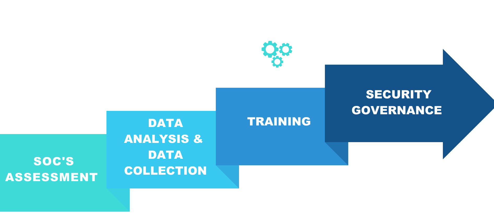 /media/Soc guidelines defininition.png